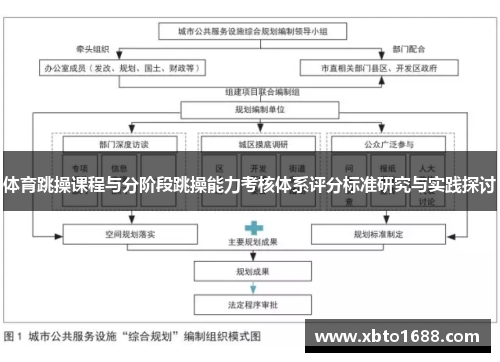 体育跳操课程与分阶段跳操能力考核体系评分标准研究与实践探讨
