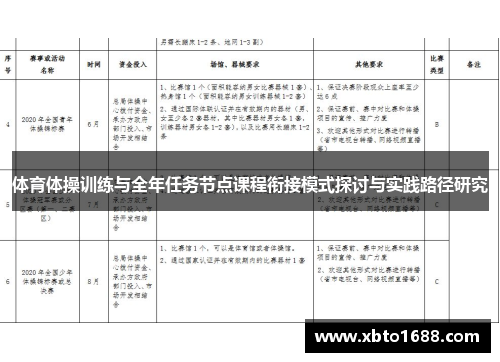 体育体操训练与全年任务节点课程衔接模式探讨与实践路径研究